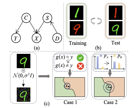 Certified Causal Defense overview